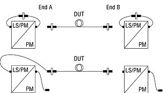 Light Source and Power Meter Procedure