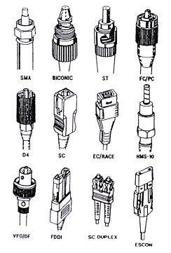 Various optical fiber conector types