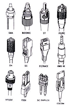 fiber connector types