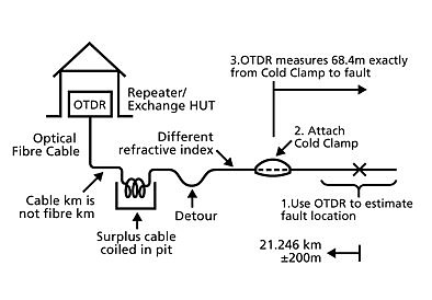 Fig 11.1